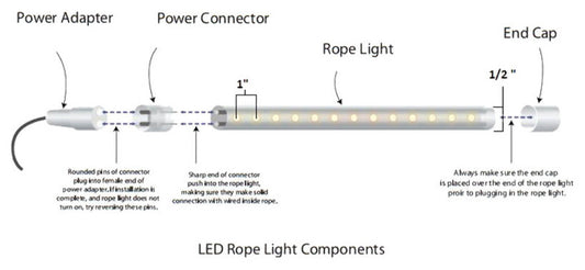 120V Dimmable LED Cool White Rope Light 150'' Kit, Premium